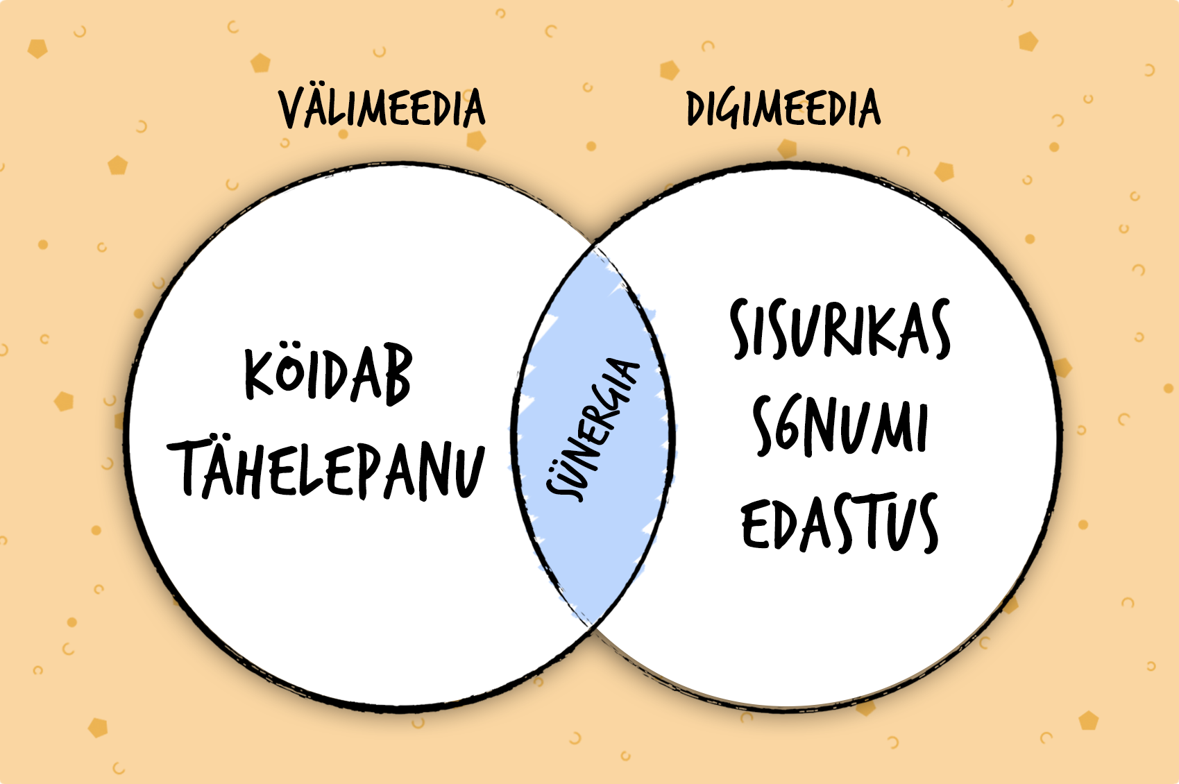 Väli- ja digimeedia sünergia